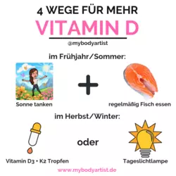 FAQs Zu VitaminDErgnzungen